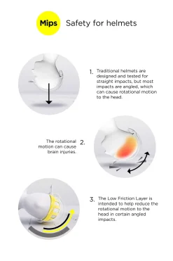 New bvertigo B Vertigo Majoris MIPS Technology II ridehjelm Black/Gunmetal