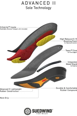 Sale suedwindfootwear Suedwind Footwear Advanced II BZ Snørestøvler Jodhpur Black